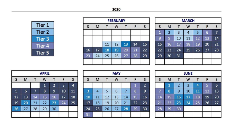 Calendario de niveles